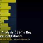 Order Flow Analysis วิธีอ่าน Buy Sell Pressure Institutional Forex