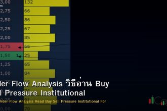 Order Flow Analysis วิธีอ่าน Buy Sell Pressure Institutional Forex
