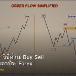 Order Flow วิธีอ่าน Buy Sell Pressure สถาบัน Forex