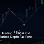 Order Flow Trading วิธีอ่าน Bid Ask และ Market Depth ใน Forex