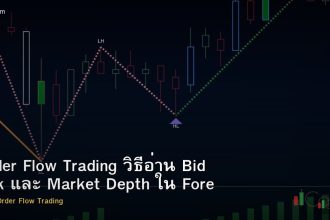 Order Flow Trading วิธีอ่าน Bid Ask และ Market Depth ใน Forex