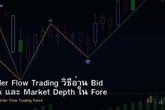 Order Flow Trading วิธีอ่าน Bid Ask และ Market Depth ใน Forex
