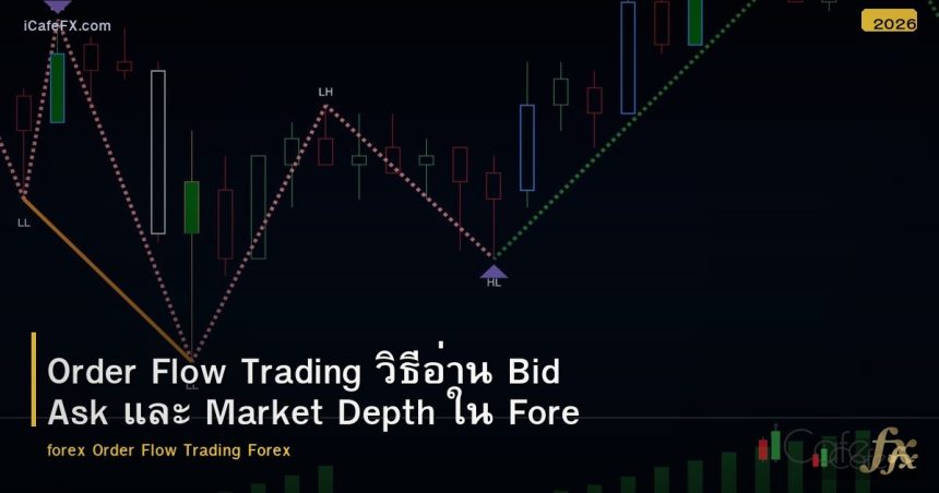 Order Flow Trading วิธีอ่าน Bid Ask และ Market Depth ใน Forex