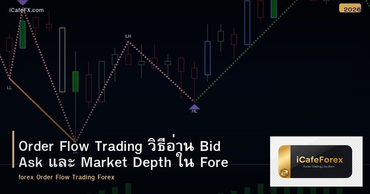Order Flow Trading วิธีอ่าน Bid Ask และ Market Depth ใน Forex