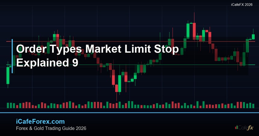 Order Types คำสั่ง Market Limit Stop Forex อธิบายครบทุกประเภท