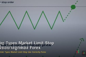 Order Types Market Limit Stop วิธีใช้อย่างถูกต้อง Forex