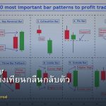 Outside Bar วิธีเทรดแท่งเทียนกลืนกลับตัว Forex