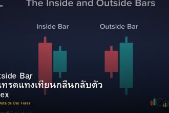 Outside Bar วิธีเทรดแท่งเทียนกลืนกลับตัว Forex