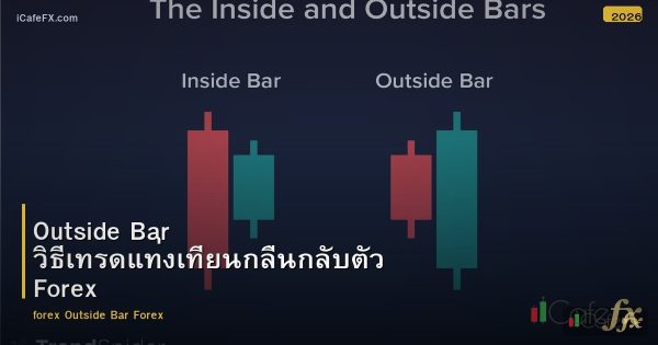 Outside Bar วิธีเทรดแท่งเทียนกลืนกลับตัว Forex