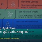 Overtrading Addiction Recognition คู่มือฉบับสมบูรณ์ Forex 2026