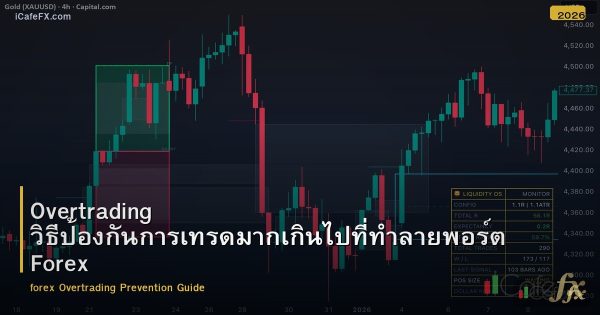 Overtrading วิธีป้องกันการเทรดมากเกินไปที่ทำลายพอร์ต Forex