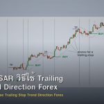 Parabolic SAR วิธีใช้ Trailing Stop Trend Direction Forex