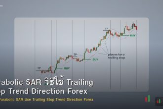 Parabolic SAR วิธีใช้ Trailing Stop Trend Direction Forex