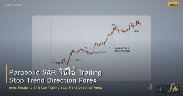 Parabolic SAR วิธีใช้ Trailing Stop Trend Direction Forex