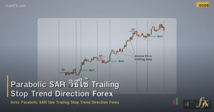 Parabolic SAR วิธีใช้ Trailing Stop Trend Direction Forex