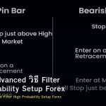 Pin Bar Advanced วิธี Filter High Probability Setup Forex