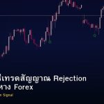 Pin Bar วิธีเทรดสัญญาณ Rejection แท่งเทียนหาง Forex