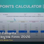 Pivot Point Camarilla คู่มือฉบับสมบูรณ์ Forex 2026