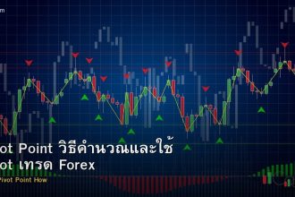 Pivot Point วิธีคำนวณและใช้ Pivot เทรด Forex