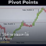 Pivot Point วิธีคำนวณและใช้ Daily Levels Forex