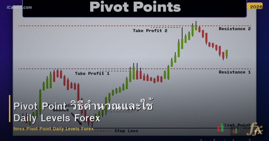 Pivot Point วิธีคำนวณและใช้ Daily Levels Forex