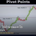 Pivot Point วิธีคำนวณและใช้ Intraday Forex