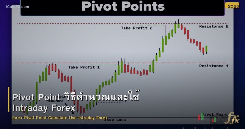 Pivot Point วิธีคำนวณและใช้ Intraday Forex