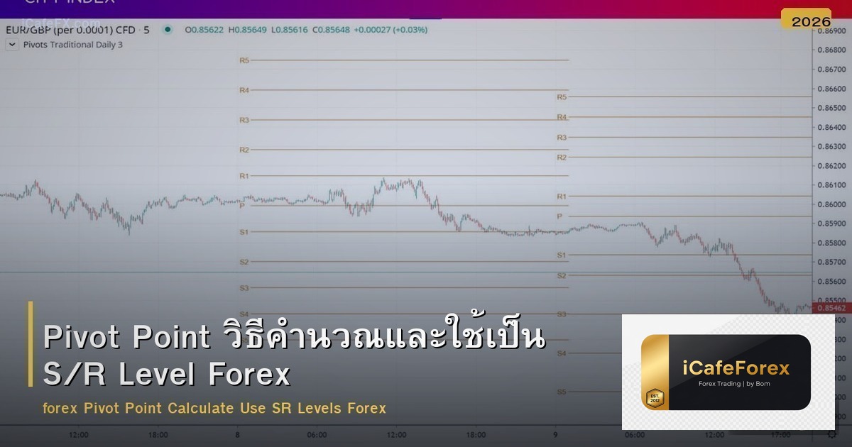 Pivot Point วิธีคำนวณและใช้เป็น S/R Level Forex