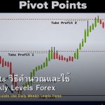 Pivot Points วิธีคำนวณและใช้ Daily Weekly Levels Forex