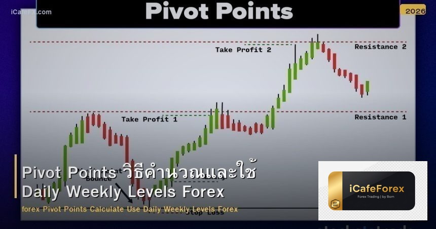 Pivot Points วิธีคำนวณและใช้ Daily Weekly Levels Forex