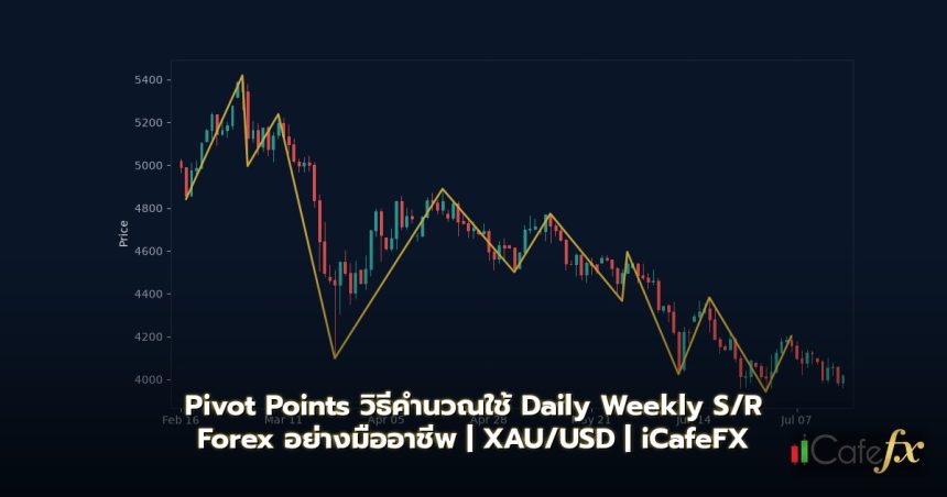 Pivot Points วิธีคำนวณและใช้ Daily Weekly S/R Forex