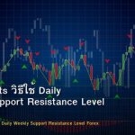 Pivot Points วิธีใช้ Daily Weekly Support Resistance Level Forex