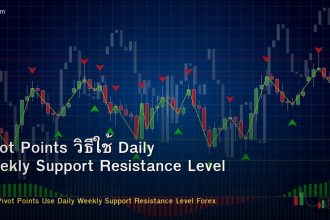 Pivot Points วิธีใช้ Daily Weekly Support Resistance Level Forex