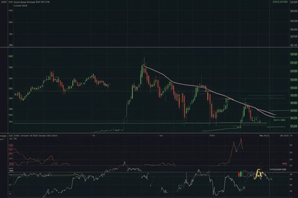 Pivot Points วิธีใช้ Daily Weekly Support Resistance Level Forex