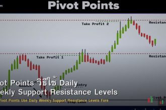 Pivot Points วิธีใช้ Daily Weekly Support Resistance Levels Forex
