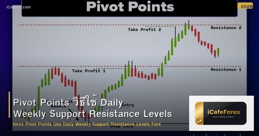 Pivot Points วิธีใช้ Daily Weekly Support Resistance Levels Forex