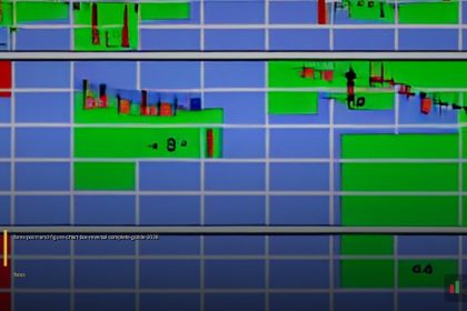 Point and Figure คู่มือฉบับสมบูรณ์ Forex 2026