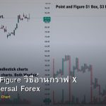 Point and Figure วิธีอ่านกราฟ X O Box Reversal Forex