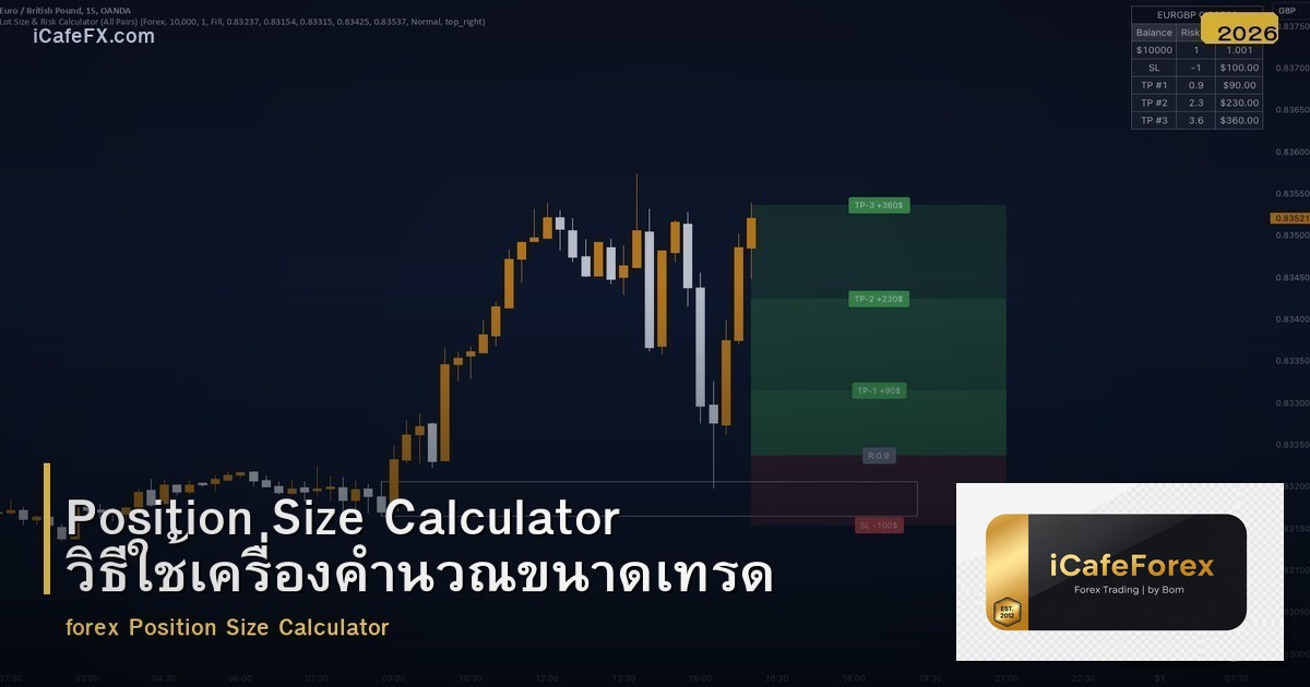 Position Size Calculator วิธีใช้เครื่องคำนวณขนาดเทรด