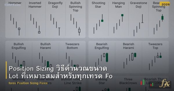 Position Sizing วิธีคำนวณขนาด Lot ที่เหมาะสมสำหรับทุกเทรด Forex