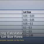 Position Sizing Calculator วิธีคำนวณ Lot Size Forex