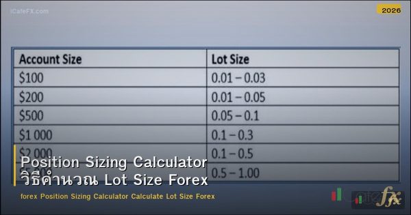 Position Sizing Calculator วิธีคำนวณ Lot Size Forex