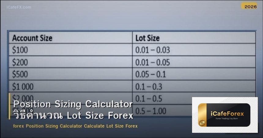 Position Sizing Calculator วิธีคำนวณ Lot Size Forex