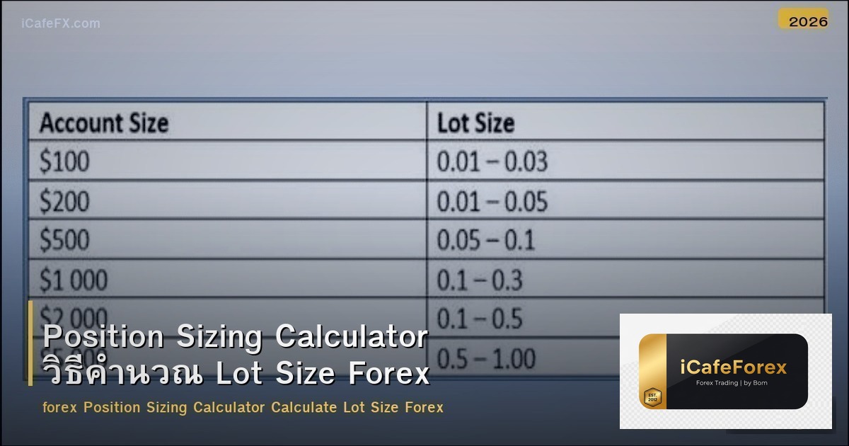 Position Sizing Calculator วิธีคำนวณ Lot Size Forex