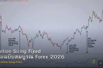 Position Sizing Fixed คู่มือฉบับสมบูรณ์ Forex 2026