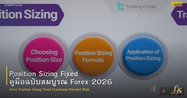 Position Sizing Fixed คู่มือฉบับสมบูรณ์ Forex 2026
