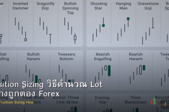 Position Sizing วิธีคำนวณ Lot อย่างถูกต้อง Forex