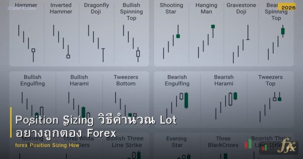 Position Sizing วิธีคำนวณ Lot อย่างถูกต้อง Forex