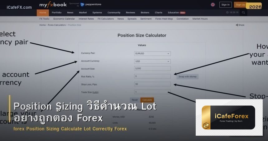 Position Sizing วิธีคำนวณ Lot อย่างถูกต้อง Forex