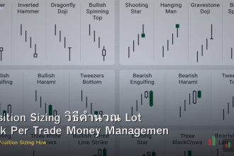 Position Sizing วิธีคำนวณ Lot Risk Per Trade Money Management Forex